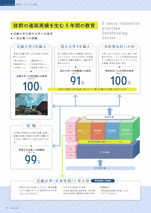 pamphlet 11