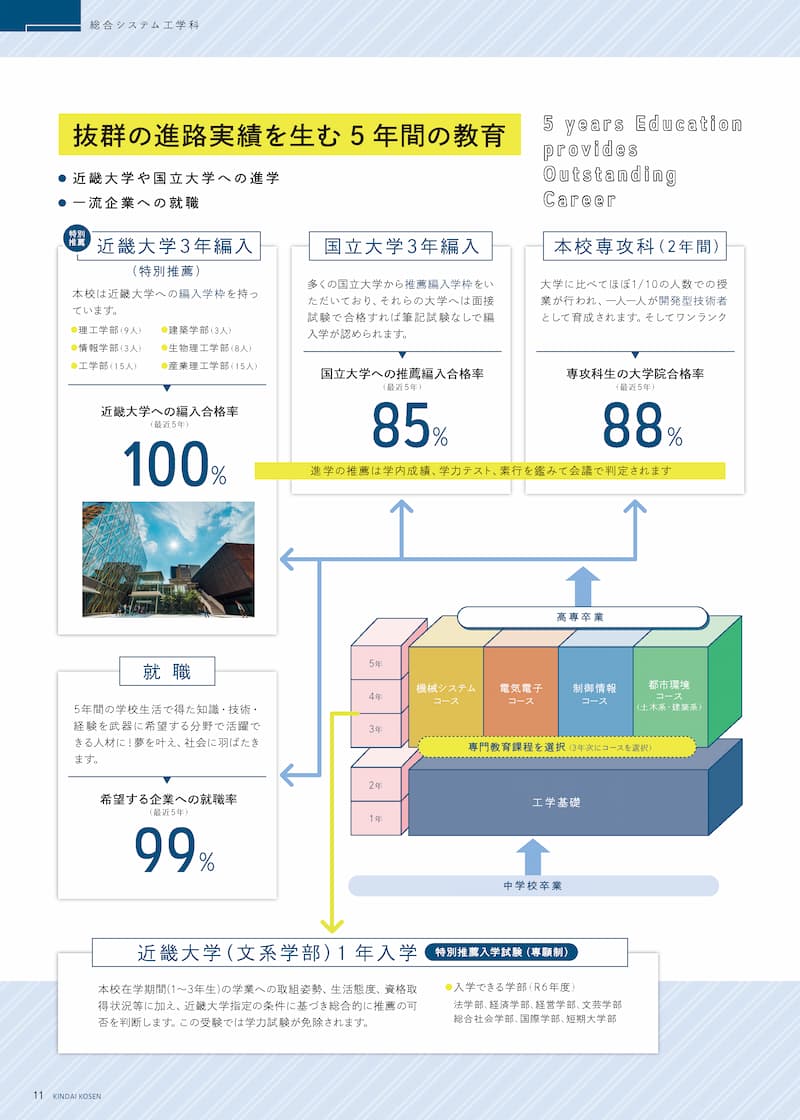 pamphlet 11